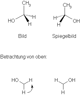Achiralit�t des Ethanols