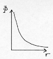 \includegraphics [width=4cm]{f19r.eps}