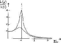 \includegraphics [width=5cm]{f43.eps}