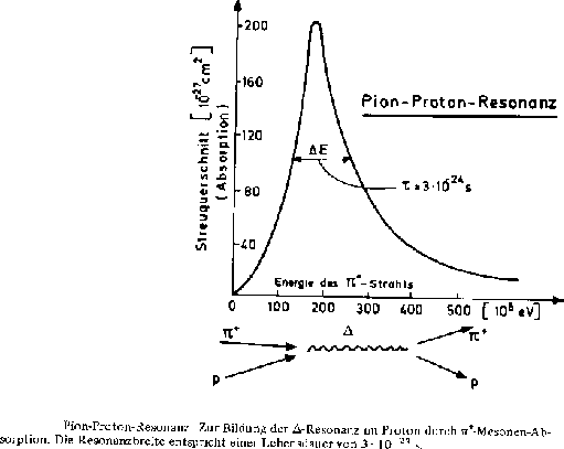 \includegraphics [width=12cm]{f413.eps}